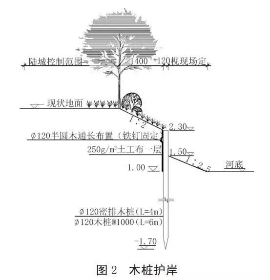 河道護(hù)岸發(fā)展的趨勢——木樁生態(tài)護(hù)岸！
